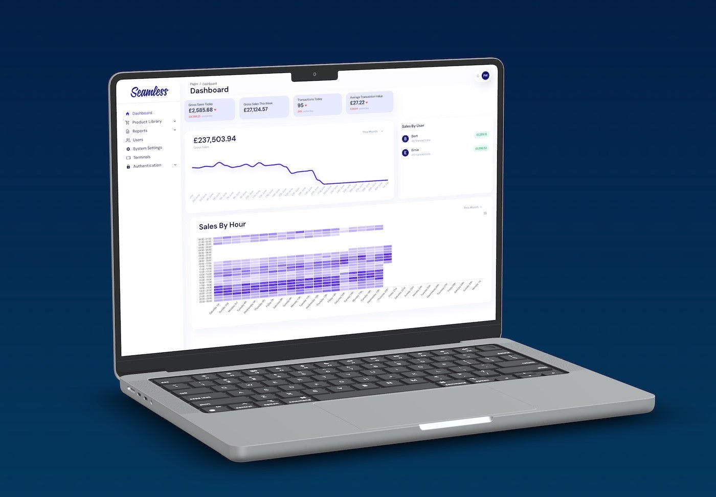 The Role of POS Analytics in Boosting Revenue for Hospitality Businesses